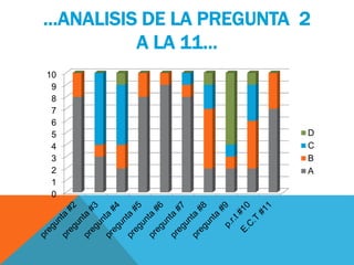 …ANALISIS DE LA PREGUNTA 2
A LA 11…
0
1
2
3
4
5
6
7
8
9
10
D
C
B
A
 