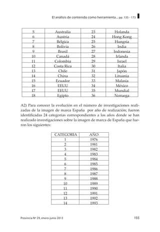 155Provincia Nº 29, enero-junio 2013
El análisis de contenido como herramienta... pp. 135 - 173
5 Australia 23 Holanda
6 Austria 24 Hong Kong
7 Bélgica 25 Hungría
8 Bolivia 26 India
9 Brasil 27 Indonesia
10 Canadá 28 Irlanda
11 Colombia 29 Israel
12 Costa Rica 30 Italia
13 Chile 31 Japón
14 China 32 Lituania
15 Ecuador 33 Malasia
16 EEUU 34 México
17 EEUU 35 Mundial
18 Egipto 36 Noruega
A2) Para conocer la evolución en el número de investigaciones reali-
zadas de la imagen de marca España por año de realización; fueron
identificadas 24 categorías correspondientes a los años donde se han
realizado investigaciones sobre la imagen de marca de España que fue-
ron los siguientes:
CATEGORIA AÑO
1 1976
2 1981
3 1982
4 1983
5 1984
6 1985
7 1986
8 1987
9 1988
10 1989
11 1990
12 1991
13 1992
14 1993
 