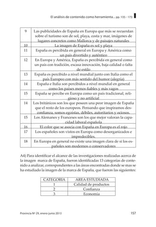 157Provincia Nº 29, enero-junio 2013
El análisis de contenido como herramienta... pp. 135 - 173
9 Las publicidades de España en Europa que más se recuerdan
sobre el turismo son de sol, playa, costa y mar, imágenes de
lugares concretos como Mallorca y de paisajes naturales
10 La imagen de España es sol y playa
11 España es percibida en general en Europa y América como
un país divertido y auténtico
12 En Europa y América, España es percibida en general como
un país con tradición, escasa innovación, baja calidad o falta
de estilo
13 España es percibido a nivel mundial junto con Italia como el
país Europeo con más sentido del humor (alegría)
14 España e Italia son percibidos a nivel mundial en general
como los países menos fiables y más vagos
15 España se percibe en Europa como un país tradicional, reli-
gioso y no artificial
14 Los británicos son los que poseen una peor imagen de España
que el resto de los europeos. Pensando que inspiramos des-
confianza, somos egoístas, débiles, autoritarios y ociosos.
15 Los Alemanes y Franceses son los que mejor valoran la capa-
cidad laboral española
16 El color que se asocia con España en Europa es el rojo
17 Los españoles son vistos en Europa como desorganizados e
impredecibles.
18 En Europa en general no existe una imagen clara de si los es-
pañoles son modernos o conservadores
A4) Para identificar el alcance de las investigaciones realizadas acerca de
la imagen marca de España, fueron identificadas 13 categorías de conte-
nido a analizar, correspondientes a las áreas encontradas donde se mas se
ha estudiado la imagen de la marca de España, que fueron las siguientes:
CATEGORIA AREA ESTUDIADA
1 Calidad de productos
2 Confianza
3 Economía
 