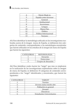 158 Provincia Nº 29, enero-junio 2013
Tinto Arandes, José Antonio
4 Efecto Made in
5 España como inversor
6 General
7 Institucional
8 Inversiones
9 Lengua
10 Marca País
11 Política
12 Política Internacional
13 Turismo
A5) Para identificar la metodología utilizada en las investigaciones rea-
lizadas acerca de la imagen marca de España, se definieron tres cate-
gorías de contenido, correspondientes a las metodologías encontradas
que fueron utilizadas en los estudios de la imagen de marca de España
que fueron las siguientes:
CATEGORIAS METODOLOGIA
1 Encuesta
2 Entrevistas
3 Grupos de discusión
A6) Para identificar cuales fueron los “target” que mas se emplearon
en la realización de las investigaciones exploratorias sobre la imagen
de marca de España; se definieron 15 categorías de contenido corres-
pondientes a los “target” identificados y encontrados, que fueron los
siguientes:
CATEGORIAS TARGET
1 Turistas
2 Jóvenes status medio alto
3 Población en general
4 Jóvenes
5 Directivos
6 Estudiantes Universitarios
 