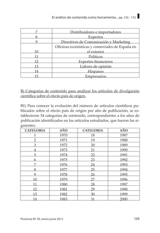 159Provincia Nº 29, enero-junio 2013
El análisis de contenido como herramienta... pp. 135 - 173
7 Distribuidores e importadores
8 Expertos
9 Directivos de Comunicación y Marketing
10
Oficinas económicas y comerciales de España en
el exterior
11 Políticos
12 Expertos financieros
13 Lideres de opinión
14 Hispanos
15 Empresarios
B) Categorías de contenido para analizar los artículos de divulgación
científica sobre el efecto país de origen.
B1) Para conocer la evolución del número de artículos científicos pu-
blicados sobre el efecto país de origen por año de publicación, se es-
tablecieron 34 categorías de contenido, correspondientes a los años de
publicación identificados en los artículos estudiados, que fueron las si-
guientes:
CATEGORIA AÑO CATEGORIA AÑO
1 1970 18 1987
2 1971 19 1988
3 1972 20 1989
4 1973 21 1990
5 1974 22 1991
6 1975 23 1992
7 1976 24 1993
8 1977 25 1994
9 1978 26 1995
10 1979 27 1996
11 1980 28 1997
12 1981 29 1998
13 1982 30 1999
14 1983 31 2000
 