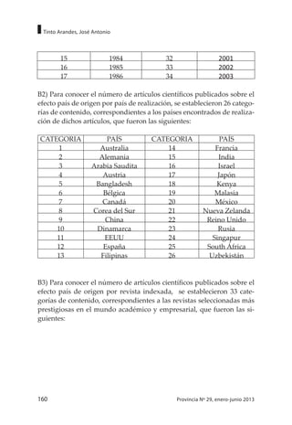 160 Provincia Nº 29, enero-junio 2013
Tinto Arandes, José Antonio
15 1984 32 2001
16 1985 33 2002
17 1986 34 2003
B2) Para conocer el número de artículos científicos publicados sobre el
efecto país de origen por país de realización, se establecieron 26 catego-
rías de contenido, correspondientes a los países encontrados de realiza-
ción de dichos artículos, que fueron las siguientes:
CATEGORIA PAÍS CATEGORIA PAÍS
1 Australia 14 Francia
2 Alemania 15 India
3 Arabia Saudita 16 Israel
4 Austria 17 Japón
5 Bangladesh 18 Kenya
6 Bélgica 19 Malasia
7 Canadá 20 México
8 Corea del Sur 21 Nueva Zelanda
9 China 22 Reino Unido
10 Dinamarca 23 Rusia
11 EEUU 24 Singapur
12 España 25 South África
13 Filipinas 26 Uzbekistán
B3) Para conocer el número de artículos científicos publicados sobre el
efecto país de origen por revista indexada, se establecieron 33 cate-
gorías de contenido, correspondientes a las revistas seleccionadas más
prestigiosas en el mundo académico y empresarial, que fueron las si-
guientes:
 