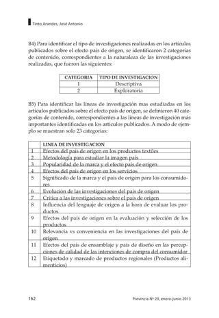 162 Provincia Nº 29, enero-junio 2013
Tinto Arandes, José Antonio
B4) Para identificar el tipo de investigaciones realizadas en los artículos
publicados sobre el efecto país de origen, se identificaron 2 categorías
de contenido, correspondientes a la naturaleza de las investigaciones
realizadas, que fueron las siguientes:
CATEGORIA TIPO DE INVESTIGACION
1 Descriptiva
2 Exploratoria
B5) Para identificar las líneas de investigación mas estudiadas en los
artículos publicados sobre el efecto país de origen, se definieron 40 cate-
gorías de contenido, correspondientes a las líneas de investigación más
importantes identificadas en los artículos publicados. A modo de ejem-
plo se muestran solo 23 categorias:
LINEA DE INVESTIGACION
1 Efectos del país de origen en los productos textiles
2 Metodología para estudiar la imagen país
3 Popularidad de la marca y el efecto país de origen
4 Efectos del país de origen en los servicios
5 Significado de la marca y el país de origen para los consumido-
res
6 Evolución de las investigaciones del país de origen
7 Critica a las investigaciones sobre el país de origen
8 Influencia del lenguaje de origen a la hora de evaluar los pro-
ductos
9 Efectos del país de origen en la evaluación y selección de los
productos
10 Relevancia vs conveniencia en las investigaciones del país de
origen
11 Efectos del país de ensamblaje y país de diseño en las percep-
ciones de calidad de las intenciones de compra del consumidor
12 Etiquetado y marcado de productos regionales (Productos ali-
menticios)
 