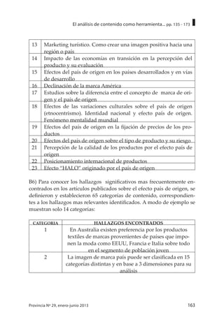 163Provincia Nº 29, enero-junio 2013
El análisis de contenido como herramienta... pp. 135 - 173
13 Marketing turístico. Como crear una imagen positiva hacia una
región o país
14 Impacto de las economías en transición en la percepción del
producto y su evaluación
15 Efectos del país de origen en los países desarrollados y en vías
de desarrollo
16 Declinación de la marca América
17 Estudios sobre la diferencia entre el concepto de marca de ori-
gen y el país de origen
18 Efectos de las variaciones culturales sobre el país de origen
(etnocentrismo). Identidad nacional y efecto país de origen.
Fenómeno mentalidad mundial
19 Efectos del país de origen en la fijación de precios de los pro-
ductos
20 Efectos del país de origen sobre el tipo de producto y su riesgo
21 Percepción de la calidad de los productos por el efecto país de
origen
22 Posicionamiento internacional de productos
23 Efecto “HALO” originado por el país de origen
B6) Para conocer los hallazgos significativos mas frecuentemente en-
contrados en los artículos publicados sobre el efecto país de origen, se
definieron y establecieron 65 categorías de contenido, correspondien-
tes a los hallazgos mas relevantes identificados. A modo de ejemplo se
muestran solo 14 categorias:
CATEGORIA HALLAZGOS ENCONTRADOS
1 En Australia existen preferencia por los productos
textiles de marcas provenientes de países que impo-
nen la moda como EEUU, Francia e Italia sobre todo
en el segmento de población joven
2 La imagen de marca país puede ser clasificada en 15
categorías distintas y en base a 3 dimensiones para su
análisis
 
