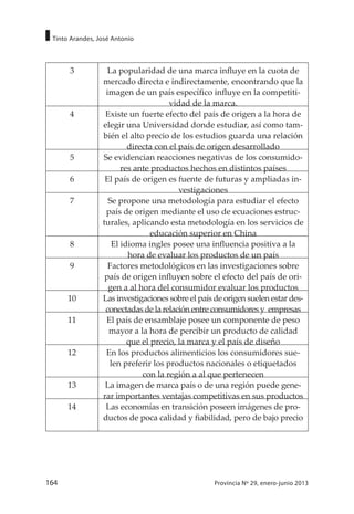 164 Provincia Nº 29, enero-junio 2013
Tinto Arandes, José Antonio
3 La popularidad de una marca influye en la cuota de
mercado directa e indirectamente, encontrando que la
imagen de un país específico influye en la competiti-
vidad de la marca.
4 Existe un fuerte efecto del país de origen a la hora de
elegir una Universidad donde estudiar, así como tam-
bién el alto precio de los estudios guarda una relación
directa con el país de origen desarrollado
5 Se evidencian reacciones negativas de los consumido-
res ante productos hechos en distintos países
6 El país de origen es fuente de futuras y ampliadas in-
vestigaciones
7 Se propone una metodología para estudiar el efecto
país de origen mediante el uso de ecuaciones estruc-
turales, aplicando esta metodología en los servicios de
educación superior en China
8 El idioma ingles posee una influencia positiva a la
hora de evaluar los productos de un país
9 Factores metodológicos en las investigaciones sobre
país de origen influyen sobre el efecto del país de ori-
gen a al hora del consumidor evaluar los productos
10 Las investigaciones sobre el país de origen suelen estar des-
conectadas de la relación entre consumidores y empresas
11 El país de ensamblaje posee un componente de peso
mayor a la hora de percibir un producto de calidad
que el precio, la marca y el país de diseño
12 En los productos alimenticios los consumidores sue-
len preferir los productos nacionales o etiquetados
con la región a al que pertenecen
13 La imagen de marca país o de una región puede gene-
rar importantes ventajas competitivas en sus productos
14 Las economías en transición poseen imágenes de pro-
ductos de poca calidad y fiabilidad, pero de bajo precio
 