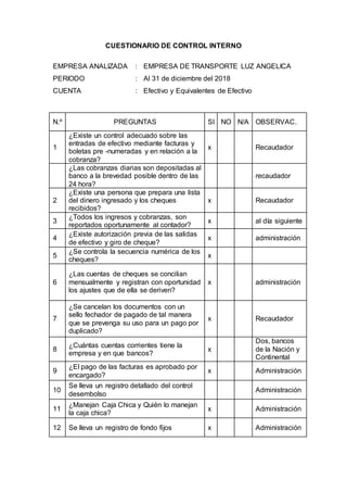 CUESTIONARIO DE CONTROL INTERNO
N.º PREGUNTAS SI NO N/A OBSERVAC.
1
¿Existe un control adecuado sobre las
entradas de efectivo mediante facturas y
boletas pre -numeradas y en relación a la
cobranza?
x Recaudador
¿Las cobranzas diarias son depositadas al
banco a la brevedad posible dentro de las
24 hora?
recaudador
2
¿Existe una persona que prepara una lista
del dinero ingresado y los cheques
recibidos?
x Recaudador
3
¿Todos los ingresos y cobranzas, son
reportados oportunamente al contador?
x al día siguiente
4
¿Existe autorización previa de las salidas
de efectivo y giro de cheque?
x administración
5
¿Se controla la secuencia numérica de los
cheques?
x
6
¿Las cuentas de cheques se concilian
mensualmente y registran con oportunidad
los ajustes que de ella se deriven?
x administración
7
¿Se cancelan los documentos con un
sello fechador de pagado de tal manera
que se prevenga su uso para un pago por
duplicado?
x Recaudador
8
¿Cuántas cuentas corrientes tiene la
empresa y en que bancos?
x
Dos, bancos
de la Nación y
Continental
9
¿El pago de las facturas es aprobado por
encargado?
x Administración
10
Se lleva un registro detallado del control
desembolso
Administración
11
¿Manejan Caja Chica y Quién lo manejan
la caja chica?
x Administración
12 Se lleva un registro de fondo fijos x Administración
EMPRESA ANALIZADA : EMPRESA DE TRANSPORTE LUZ ANGELICA
PERIODO : Al 31 de diciembre del 2018
CUENTA : Efectivo y Equivalentes de Efectivo
 