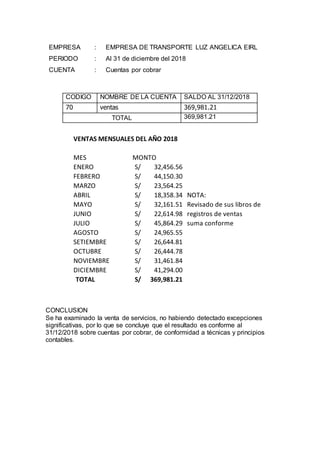 CONCLUSION
Se ha examinado la venta de servicios, no habiendo detectado excepciones
significativas, por lo que se concluye que el resultado es conforme al
31/12/2018 sobre cuentas por cobrar, de conformidad a técnicas y principios
contables.
EMPRESA : EMPRESA DE TRANSPORTE LUZ ANGELICA EIRL
PERIODO : Al 31 de diciembre del 2018
CUENTA : Cuentas por cobrar
CODIGO NOMBRE DE LA CUENTA SALDO AL 31/12/2018
70 ventas 369,981.21
TOTAL 369,981.21
VENTAS MENSUALES DEL AÑO 2018
MES MONTO
ENERO 32,456.56S/
FEBRERO 44,150.30S/
MARZO 23,564.25S/
ABRIL 18,358.34S/ NOTA:
MAYO 32,161.51S/ Revisado de sus libros de
JUNIO 22,614.98S/ registros de ventas
JULIO 45,864.29S/ suma conforme
AGOSTO 24,965.55S/
SETIEMBRE 26,644.81S/
OCTUBRE 26,444.78S/
NOVIEMBRE 31,461.84S/
DICIEMBRE 41,294.00S/
TOTAL 369,981.21S/
 