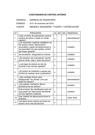 CUESTIONARIO DE CONTROL INTERNO
N.º PREGUNTAS SI NO N/A OBSERVAC.
1
¿Hay un límite de autorización para la
compra de activo o existe un monto
mínimo?
x administración
2
¿Se mantienen registros detallados de
los activos (costo, depreciación
acumulada y gasto de depreciación) y
se reconcilian con las cuentas control
del mayor general?
x contador
3 Se encuentran asegurados lo activos x contador
4
¿Se requiere una autorización escrita
para la venta, baja o retiro del activo?
x contador
5
¿Las bajas de activos se dan de
acuerdo a las normas vigentes?
x contador
6
¿El control de mobiliario y equipo que
es fácil de sustraer de la cooperativa?
x contador
7
¿Hay controles físicos para
salvaguardar los activos y los que
están en desuso?
x administración
8
¿Se realizan inventarios físicos
periódicos de los activos?
x contador
9
Esta el activo fijo identificado como tal
que pueda ser relacionado fácilmente
con los registros auxiliares.
x contador
10
Que método de depreciación toma la
empresa
x Línea recta
11
Las tasas de los activos se toman en
función de la vida útil del bien
x
EMPRESA : EMPRESA DE TRANSPORTE
PERIODO : Al 31 de diciembre del 2018
CUENTA : INMUEBLE MAQUINARIA Y EQUIPO Y DEPRECIACION
 