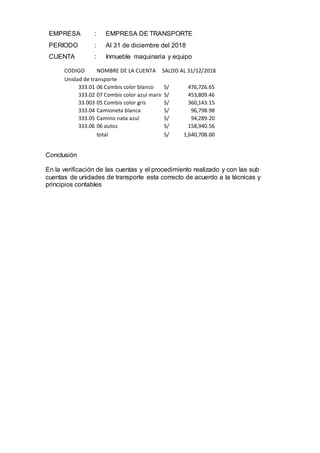Conclusión
En la verificación de las cuentas y el procedimiento realizado y con las sub
cuentas de unidades de transporte esta correcto de acuerdo a la técnicas y
principios contables
EMPRESA : EMPRESA DE TRANSPORTE
PERIODO : Al 31 de diciembre del 2018
CUENTA : Inmueble maquinaria y equipo
CODIGO NOMBRE DE LA CUENTA SALDO AL 31/12/2018
Unidad de transporte
333.01 06 Combis color blanco 476,726.65S/
333.02 07 Combis color azul marino 453,809.46S/
33.003 05 Combis color gris 360,143.15S/
333.04 Camioneta blanca 96,798.98S/
333.05 Camino nata azul 94,289.20S/
333.06 06 autos 158,940.56S/
total 1,640,708.00S/
 