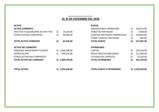 ACTIVO PASIVO
ACTIVO CORRIENTE OBLIGACIONES FINANCIERAS 459,475.00S/.
EFECTIVO Y EQUIVALENTE DE EFECTIVO 25,220.00S/. TRIBUTOS POR PAGAR 2,560.00S/.
OTROS ACTIVOS CORRIENTES 40,406.00S/. CUENTAS POR PAGAR COMERCIALES 154,814.00S/.
OTRAS CUENTAS POR PAGAR 842.00S/.
TOTAL ACTIVO CORRIENTE 65,626.00S/. TOTAL PASIVO 617,691.00S/.
ACTIVO NO CORRIENTE PATRIMONIO
INMUEBLE MAQUINARIA Y EQUIPO 1,640,708.00S/. CAPITAL 225,534.00S/.
DEPRECIACION -635,914.00S/. RESULTADOS ACUMULADOS 211,969.00S/.
OTROS ACTIVOS NO CORRIENTES UTILIDAD DEL EJERCICIO 15,226.00S/.
TOTAL ACTIVO NO CORRIENTE 1,004,794.00S/. TOTAL PATRIMONIO 452,729.00S/.
TOTAL ACTIVO 1,070,420.00S/. TOTAL PASIVO Y PATRIMONIO 1,070,420.00S/.
EMPRESA DE TRANSPORTES LUZ ANGELICA E.I.R.L.
AL 31 DE DICIEMBRE DEL 2018
RUC: 20480517823
 