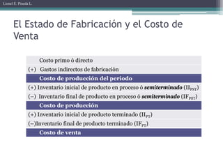 Lionel E. Pineda L.




      El Estado de Fabricación y el Costo de
      Venta

                      Costo primo ó directo
                (+) Gastos indirectos de fabricación
                      Costo de producción del periodo
                (+) Inventario inicial de producto en proceso ó semiterminado (IIPST)
                (–) Inventario final de producto en proceso ó semiterminado (IFPST)
                      Costo de producción
                (+) Inventario inicial de producto terminado (IIPT)
                (–)Inventario final de producto terminado (IFPT)
                      Costo de venta
 