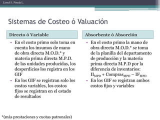 Lionel E. Pineda L.




    Sistemas de Costeo ó Valuación
     Directo ó Variable                    Absorbente ó Absorción
      • En el costo primo solo toma en     • En el costo primo la mano de
        cuenta los insumos de mano           obra directa M.O.D.* se toma
        de obra directa M.O.D.* y            de la planilla del departamento
        materia prima directa M.P.D.         de producción y la materia
        de las unidades producidas, los      prima directa M.P.D por la
        desperdicios los registra en los     diferencia de inventarios:
        GIF                                  IIMPD + ComprasMPD – IFMPD
      • En los GIF se registran solo los   • En los GIF se registran ambos
        costos variables, los costos         costos fijos y variables
        fijos se registran en el estado
        de resultados



*(más prestaciones y cuotas patronales)
 