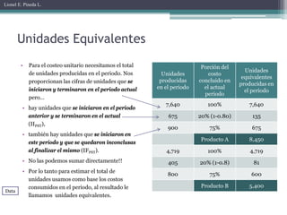 Lionel E. Pineda L.




       Unidades Equivalentes
        •   Para el costeo unitario necesitamos el total                    Porción del
                                                                                            Unidades
            de unidades producidas en el periodo. Nos        Unidades          costo
                                                                                           equivalentes
            proporcionan las cifras de unidades que se      producidas     concluido en
                                                                                          producidas en
            iniciaron y terminaron en el periodo actual    en el periodo     el actual
                                                                                            el periodo
                                                                             periodo
            pero…
                                                              7,640           100%           7,640
         • hay unidades que se iniciaron en el periodo
           anterior y se terminaron en el actual               675         20% (1-0.80)       135
           (IIPST),
                                                               900             75%            675
         • también hay unidades que se iniciaron en
                                                                           Producto A        8,450
           este período y que se quedaron inconclusas
           al finalizar el mismo (IFPST).                     4,719           100%            4,719
         • No las podemos sumar directamente!!                 405         20% (1-0.8)         81
         • Por lo tanto para estimar el total de
                                                               800             75%            600
           unidades usamos como base los costos
           consumidos en el periodo, al resultado le                       Producto B        5,400
Data
           llamamos unidades equivalentes.
 