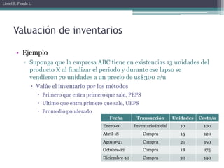 Lionel E. Pineda L.




       Valuación de inventarios

        • Ejemplo
             ▫ Suponga que la empresa ABC tiene en existencias 13 unidades del
               producto X al finalizar el periodo y durante ese lapso se
               vendieron 70 unidades a un precio de us$300 c/u
                   Valúe el inventario por los métodos
                       Primero que entra primero que sale, PEPS
                       Ultimo que entra primero que sale, UEPS
                       Promedio ponderado
                                                   Fecha        Transacción         Unidades   Costo/u
                                                Enero-01       Inventario inicial      10        100
                                                Abril-18           Compra              15        120
                                                Agosto-27          Compra              20        150
                                                Octubre-12         Compra              18        175
                                                Diciembre-10       Compra              20        190
 