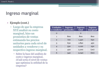 Lionel E. Pineda L.




      Ingreso marginal

        • Ejemplo (cont.)
          ▫ Luego de que la empresa                  Unidades     Ingreso   Ingreso   Ingreso
            XYZ analizó su costo                    a venderse   promedio    total    marginal

            marginal, hizo un                           0                     0

            pronóstico de ventas                        1          800       800        800

            estimando los precios                       2          720       1,440      640

            unitarios para cada nivel de                3          630       1,890      450

            unidades a venderse y su                    4          530       2,120      230

            respectivo ingreso marginal.                5          420       2,100      (20)
                                                        6          340       2,040      (60)
                  Sobre la base del análisis de
                   costo e ingreso marginal,
                   ¿Cuál sería el nivel de ventas
                   que optimiza la utilidad de la
                   empresa?
 