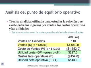 Análisis del punto de equilibrio operativo

• Técnica analítica utilizada para estudiar la relación que
  existe entre los ingresos por ventas, los costos operativos
  y las utilidades
  ▫ Solo se relaciona con la parte operativa del estado de resultados
                                                                 2008 (e)
         Ventas en Unidades                                         110
         Ventas (S) [p = $15.00]                                 $1,650.0
         Costo de Ventas (V) [v = $12.30]                       ($1,353.0)
         Utilidad bruta (GP - gross profit)                       $297.0
         Gastos fijos operativos (F)                             ($154.0)
         Utilidad neta operativa (EBIT)                           $143.0
                  2008 (e): cifras estimadas para el año 2008
 
