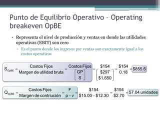 Punto de Equilibrio Operativo – Operating
  breakeven OpBE
   • Representa el nivel de producción y ventas en donde las utilidades
     operativas (EBIT) son cero
      ▫ Es el punto donde los ingresos por ventas son exactamente igual a los
        costos operativos


               Costos Fijos          Costos Fijos      $154      $154
SOpBE =                            =              =            =      = $855.6
          Margen de utilidad bruta      GP         $297  0.18
                                        S 
                                                   $1,650 
                                                            

              Costos Fijos        F        $154        $154
QOpBE =                        =     =               =      = 57.04 unidades
          Margen de contriución p − v $15.00 − $12.30 $2.70
 