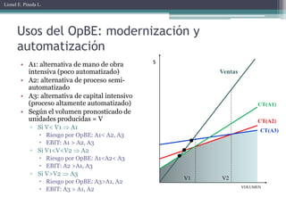 Lionel E. Pineda L.




      Usos del OpBE: modernización y
      automatización
        • A1: alternativa de mano de obra        $
          intensiva (poco automatizado)                   Ventas
        • A2: alternativa de proceso semi-
          automatizado
        • A3: alternativa de capital intensivo
          (proceso altamente automatizado)                              CT(A1)
        • Según el volumen pronosticado de
          unidades producidas = V                                       CT(A2)
             ▫ Si V< V1 ⇒ A1                                             CT(A3)
                  Riesgo por OpBE: A1< A2, A3
                  EBIT: A1 > A2, A3
             ▫ Si V1<V<V2 ⇒ A2
                  Riesgo por OpBE: A1<A2< A3
                  EBIT: A2 >A1, A3
             ▫ Si V>V2 ⇒ A3
                                                     V1   V2
                  Riesgo por OpBE: A3>A1, A2
                  EBIT: A3 > A1, A2                               VOLUMEN
 