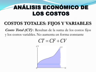 Precio del capital: r  (tasa de depreciación + tipo de interés)ANÁLISIS ECONÓMICO DE LOS COSTOSCOSTOS TOTALES: FIJOS Y VARIABLESEn el corto plazo algunos costos son fijos y algunos son variables.Costo fijo (CF): Costoque no varía con el nivel de producción. Asociados con los factoresfijos. Son constantes. Por ejemplo: alquileres, salario de gerentes, etc.