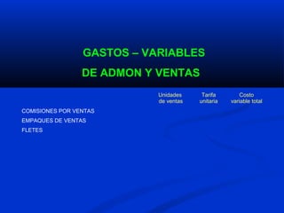 GASTOS – VARIABLES
                 DE ADMON Y VENTAS
                            Unidades     Tarifa        Costo
                            de ventas   unitaria   variable total
COMISIONES POR VENTAS
EMPAQUES DE VENTAS
FLETES
 