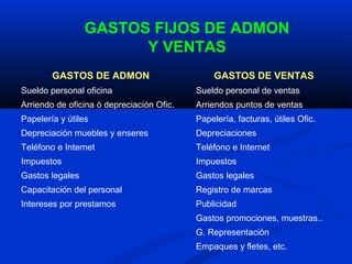 GASTOS FIJOS DE ADMON
                       Y VENTAS
        GASTOS DE ADMON                        GASTOS DE VENTAS
Sueldo personal oficina                    Sueldo personal de ventas
Arriendo de oficina ó depreciación Ofic.   Arriendos puntos de ventas
Papelería y útiles                         Papelería, facturas, útiles Ofic.
Depreciación muebles y enseres             Depreciaciones
Teléfono e Internet                        Teléfono e Internet
Impuestos                                  Impuestos
Gastos legales                             Gastos legales
Capacitación del personal                  Registro de marcas
Intereses por prestamos                    Publicidad
                                           Gastos promociones, muestras..
                                           G. Representación
                                           Empaques y fletes, etc.
 