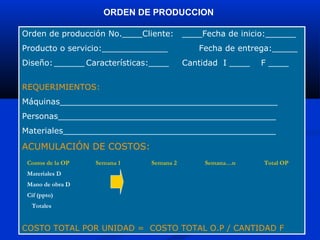 ORDEN DE PRODUCCION

Orden de producción No.____Cliente:      ____Fecha de inicio:______
Producto o servicio:_____________           Fecha de entrega:_____
Diseño: ______ Características:____      Cantidad I ____   F ____


REQUERIMIENTOS:
Máquinas___________________________________________
Personas___________________________________________
Materiales__________________________________________

ACUMULACIÓN DE COSTOS:
 Costos de la OP   Semana 1   Semana 2        Semana…n     Total OP
 Materiales D
 Mano de obra D
 Cif (ppto)
  Totales


COSTO TOTAL POR UNIDAD = COSTO TOTAL O.P / CANTIDAD F
 