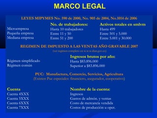 MARCO LEGAL
         LEYES MIPYMES No. 590 de 2000, No. 905 de 2004, No.1014 de 2006
                          No. de trabajadores:                  Activos totales en smlvm
Microempresa              Hasta 10 trabajadores                 Hasta 499
Pequeña empresa           Entre 11 y 50                         Entre 501 y 5.000
Mediana empresa           Entre 51 y 200                        Entre 5.001 y 30.000

        REGIMEN DE IMPUESTO A LAS VENTAS AÑO GRAVABLE 2007
                           (ver regímen completo en w.w.w.dian.gov.co)
                                        Ingresos brutos por año:
Régimen simplificado                    Hasta $83.896.000
Régimen común                           Superior a $83.896.000

                PUC: Manufactura, Comercio, Servicios, Agricultura
               (Existen Puc especiales: financiero, asegurador, cooperativo)

Cuenta                                  Nombre de la cuenta:
Cuenta 4XXX                             Ingresos
Cuenta 5XXX                             Gastos de admón. y ventas
Cuenta 6XXX                             Costo de mercancía vendida
Cuenta 7XXX                             Costos de producción u oper.
 