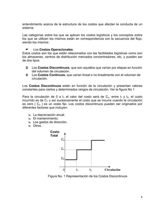 entendimiento acerca de la estructura de los costos que afectan la conducta de un
sistema.
Las categorías sobre los que se aplican los costos logísticos y los conceptos sobre
los que se utilizan los mismos están en correspondencia con la secuencia del flujo,
siendo los mismos:
Los Costos Operacionales.
Estos costos son los que están relacionados con las facilidades logísticas como son
los almacenes, centros de distribución mercados concentradores, etc. y pueden ser
de dos tipos
Los Costos Discontinuos, que son aquellos que varían por etapas en función
del volumen de circulación.
Los Costos Continuos, que varían lineal o no linealmente con el volumen de
circulación.
Los Costos Discontinuos están en función de la circulación y presentan valores
constantes para ciertos y determinados rangos de circulación. Ver la figura No 1
Para la circulación de 0 a t1 el valor del costo será de Co, entre t1 y t2, el costo
incurrido es de C1 y así sucesivamente el costo que se incurre cuando la circulación
es cero ( Co ) es un costo fijo. Los costos discontinuos pueden ser originados por
diferentes factores que incluyen:
La depreciación anual.
El mantenimiento.
Los gastos de dirección.
Otros.
Costo
Total
C2
C1
C0

0

t1

t2

Circulación

Figura No. 1 Representación de los Costos Discontinuos

4

 