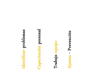 Ajustes-Prevención
Identificarproblemas
Capacitaciónpersonal
Trabajoequipo
 