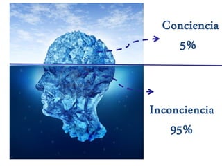 Conciencia
5%
Inconciencia
95%
 