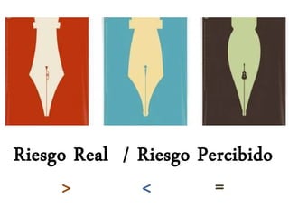 Riesgo Real / Riesgo Percibido
> < =
 