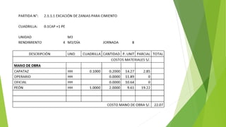 Analisis de costos unitarios