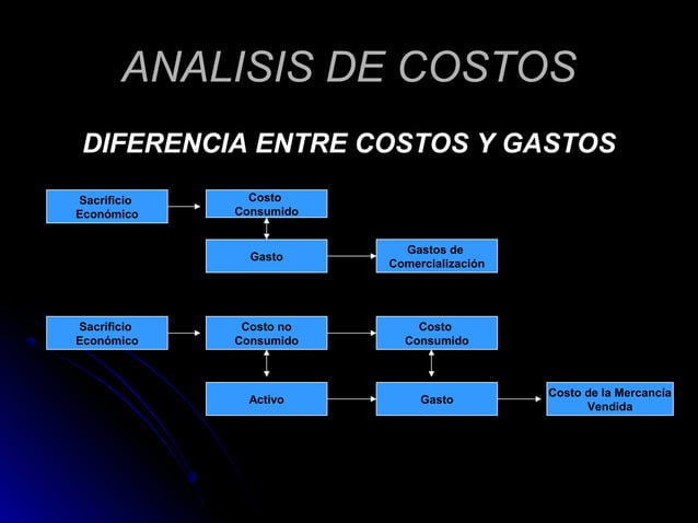 Analisis de costos y presupuestos
