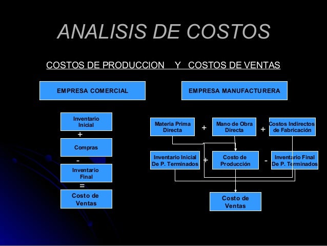 Analisis de costos y presupuestos