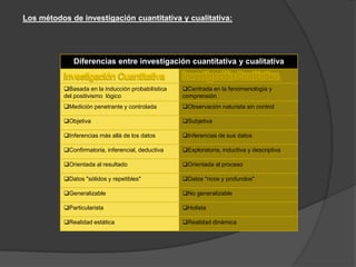 1.1.  D. General:Después de haber realizado el análisis individual de preguntas, se efectúa el 	análisis descriptivo general, es decir, el correspondiente a todas las 	preguntas del cuestionario o cédula de entrevista. El procesamiento es el 	siguiente:a. Se agrupan las respuestas que corresponden a cada variable (x, y, z), 	iniciándose por las que integran contextos más generales. Para el efecto, se 	toma en consideración el análisis individual de preguntas.b. Las respuestas de las preguntas abiertas y cerradas se analizan por 	separado, destacándose las variables investigadas; asimismo, se determina 	los porcentajes para cada caso con el propósito de contrastar y evaluar la 	información por cada		factor. c. La contrastación se realiza entre los indicadores de cada variable. d. Los cuadros estadísticos, representaciones gráficas, tabulaciones 	cruzadas, etc. deben incluirse en el análisis descriptivo general, a fin de 	precisar y comprender mejor los resultados de la investigación.