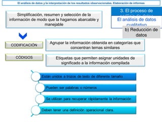 3. El proceso de
análisis de datos
El análisis de datos y la interpretación de los resultados observacionales. Elaboración de informes
El análisis de datos
cualitativo
b) Reducción de
datos
Simplificación, resumen y selección de la
información de modo que la hagamos abarcable y
manejable
CODIFICACIÓN
Agrupar la información obtenida en categorías que
concentran temas similares
CÓDIGOS Etiquetas que permiten asignar unidades de
significado a la información compilada
 