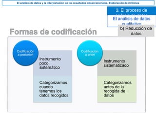 3. El proceso de
análisis de datos
El análisis de datos y la interpretación de los resultados observacionales. Elaboración de informes
El análisis de datos
cualitativo
b) Reducción de
datos
 