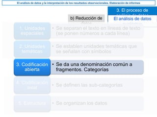 3. El proceso de
análisis de datos
El análisis de datos y la interpretación de los resultados observacionales. Elaboración de informes
El análisis de datos
cualitativo
b) Reducción de
datos
 