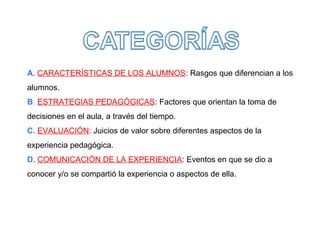 A. CARACTERÍSTICAS DE LOS ALUMNOS: Rasgos que diferencian a los
alumnos.
B. ESTRATEGIAS PEDAGÓGICAS: Factores que orientan la toma de
decisiones en el aula, a través del tiempo.
C. EVALUACIÓN: Juicios de valor sobre diferentes aspectos de la
experiencia pedagógica.
D. COMUNICACIÓN DE LA EXPERIENCIA: Eventos en que se dio a
conocer y/o se compartió la experiencia o aspectos de ella.
 