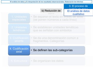 3. El proceso de
análisis de datos
El análisis de datos y la interpretación de los resultados observacionales. Elaboración de informes
b) Reducción de
datos
El análisis de datos
cualitativo
 