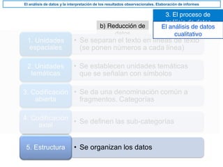 3. El proceso de
análisis de datos
El análisis de datos y la interpretación de los resultados observacionales. Elaboración de informes
b) Reducción de
datos
El análisis de datos
cualitativo
 