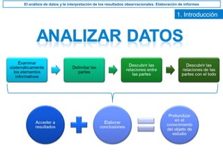 1. Introducción
El análisis de datos y la interpretación de los resultados observacionales. Elaboración de informes
 