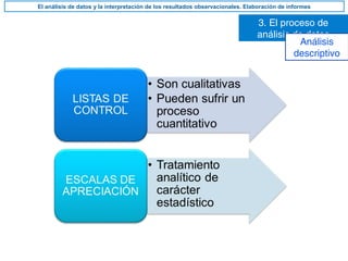 3. El proceso de
análisis de datos
El análisis de datos y la interpretación de los resultados observacionales. Elaboración de informes
Análisis
descriptivo
 