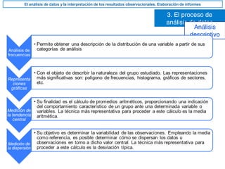 3. El proceso de
análisis de datos
El análisis de datos y la interpretación de los resultados observacionales. Elaboración de informes
Análisis
descriptivo
 