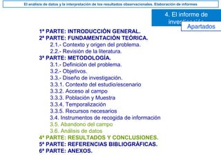 4. El informe de
investigación
El análisis de datos y la interpretación de los resultados observacionales. Elaboración de informes
Apartados
1ª PARTE: INTRODUCCIÓN GENERAL.
2ª PARTE: FUNDAMENTACIÓN TEÓRICA.
2.1.- Contexto y origen del problema.
2.2.- Revisión de la literatura.
3ª PARTE: METODOLOGÍA.
3.1.- Definición del problema.
3.2.- Objetivos.
3.3.- Diseño de investigación.
3.3.1. Contexto del estudio/escenario
3.3.2. Acceso al campo
3.3.3. Población y Muestra
3.3.4. Temporalización
3.3.5. Recursos necesarios
3.4. Instrumentos de recogida de información
3.5. Abandono del campo
3.6. Análisis de datos
4ª PARTE: RESULTADOS Y CONCLUSIONES.
5ª PARTE: REFERENCIAS BIBLIOGRÁFICAS.
6ª PARTE: ANEXOS.
 