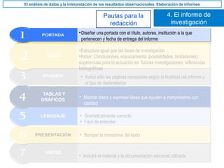 4. El informe de
investigación
El análisis de datos y la interpretación de los resultados observacionales. Elaboración de informes
Pautas para la
redacción
• No se han alcanzado los mismos niveles de desarrollo en cada centro
• Elementos facilitadores de cambio
• Incluirá el material y la documentación adicional utilizada
• Romper la monotonía del texto
• Gramaticalmente correcto
• Fácil de entender
• Mostrar datos y expresar ideas que ayuden a interpretarlos con
claridad
• Incluir sólo las páginas necesarias según la finalidad del informe y
el tipo de destinatarios
•Estructura igual que las fases de investigación
•Incluir: Conclusiones, enjuiciamiento (posibilidades, limitaciones),
sugerencias para la actuación en futuras investigaciones, referencias
bibliográficas
•Diseñar una portada con el título, autores, institución a la que
pertenecen y fecha de entrega del informe
 