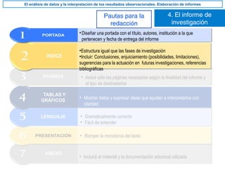 4. El informe de
investigación
El análisis de datos y la interpretación de los resultados observacionales. Elaboración de informes
Pautas para la
redacción
• No se han alcanzado los mismos niveles de desarrollo en cada centro
• Elementos facilitadores de cambio
• Incluirá el material y la documentación adicional utilizada
• Romper la monotonía del texto
• Gramaticalmente correcto
• Fácil de entender
• Mostrar datos y expresar ideas que ayuden a interpretarlos con
claridad
• Incluir sólo las páginas necesarias según la finalidad del informe y
el tipo de destinatarios
•Estructura igual que las fases de investigación
•Incluir: Conclusiones, enjuiciamiento (posibilidades, limitaciones),
sugerencias para la actuación en futuras investigaciones, referencias
bibliográficas
•Diseñar una portada con el título, autores, institución a la que
pertenecen y fecha de entrega del informe
 