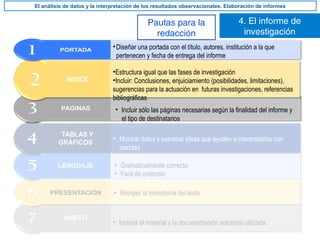 4. El informe de
investigación
El análisis de datos y la interpretación de los resultados observacionales. Elaboración de informes
Pautas para la
redacción
• No se han alcanzado los mismos niveles de desarrollo en cada centro
• Elementos facilitadores de cambio
• Incluirá el material y la documentación adicional utilizada
• Romper la monotonía del texto
• Gramaticalmente correcto
• Fácil de entender
• Mostrar datos y expresar ideas que ayuden a interpretarlos con
claridad
• Incluir sólo las páginas necesarias según la finalidad del informe y
el tipo de destinatarios
•Estructura igual que las fases de investigación
•Incluir: Conclusiones, enjuiciamiento (posibilidades, limitaciones),
sugerencias para la actuación en futuras investigaciones, referencias
bibliográficas
•Diseñar una portada con el título, autores, institución a la que
pertenecen y fecha de entrega del informe
 