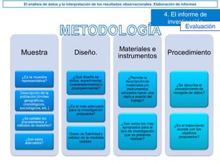 4. El informe de
investigación
El análisis de datos y la interpretación de los resultados observacionales. Elaboración de informes
Evaluación
 