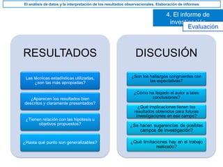 4. El informe de
investigación
El análisis de datos y la interpretación de los resultados observacionales. Elaboración de informes
Evaluación
 